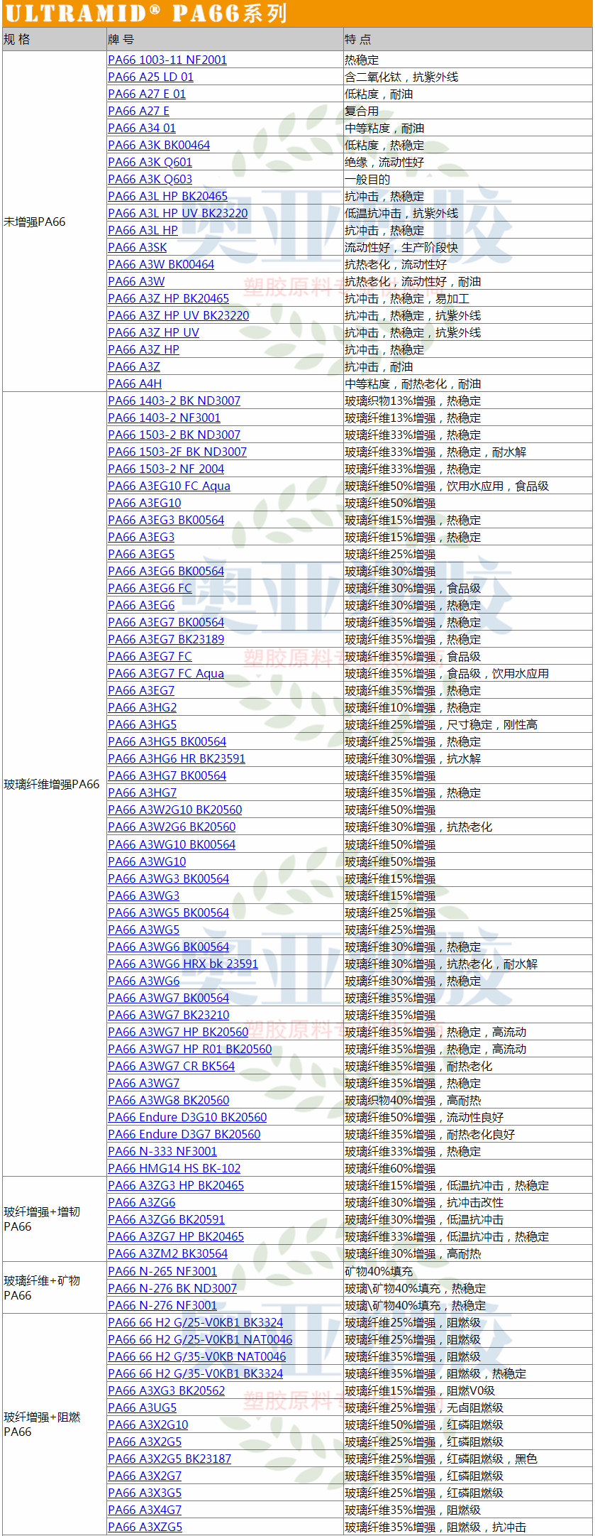 德国巴斯夫PA66性能拼接图2020图1.png