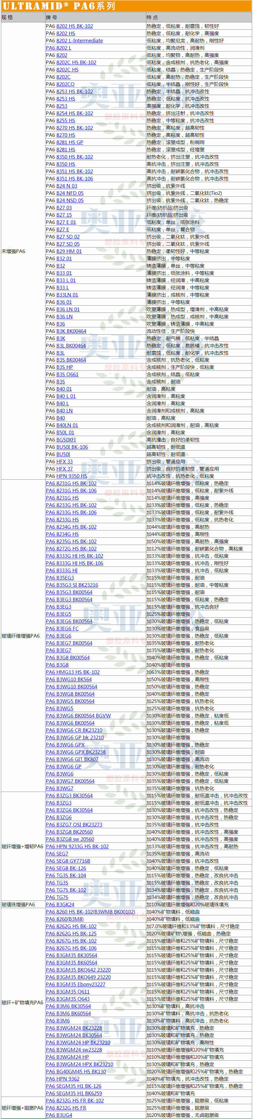 德国巴斯夫PA6性能拼接图2020图1.png