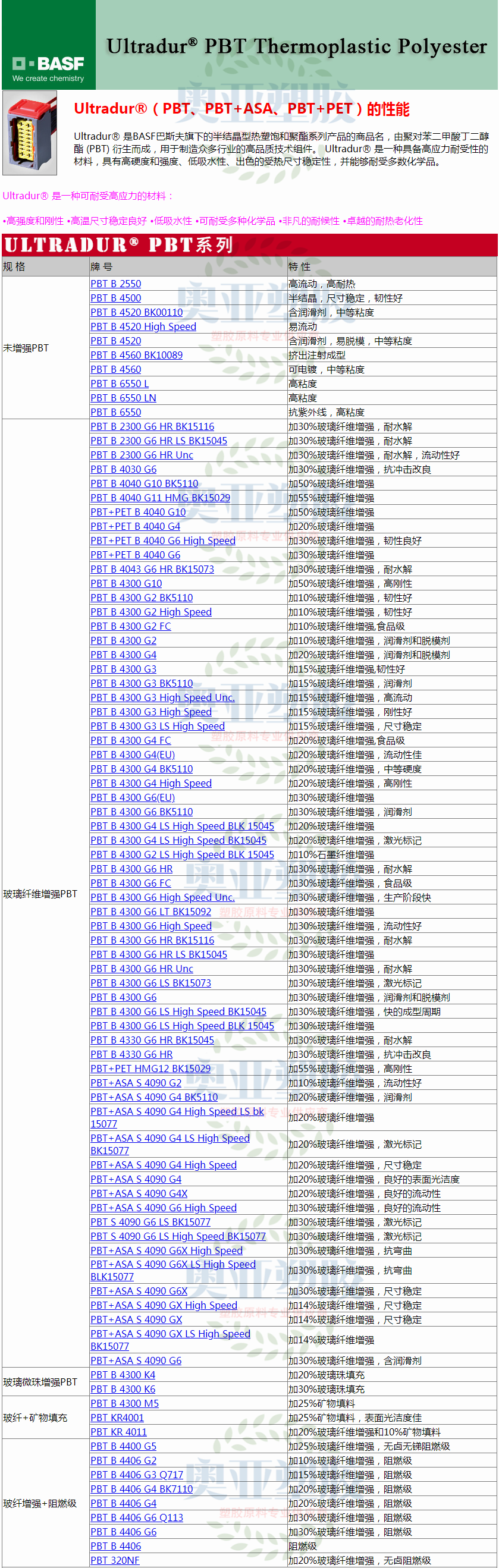 德国巴斯夫PBT性能拼接图2020图1.png