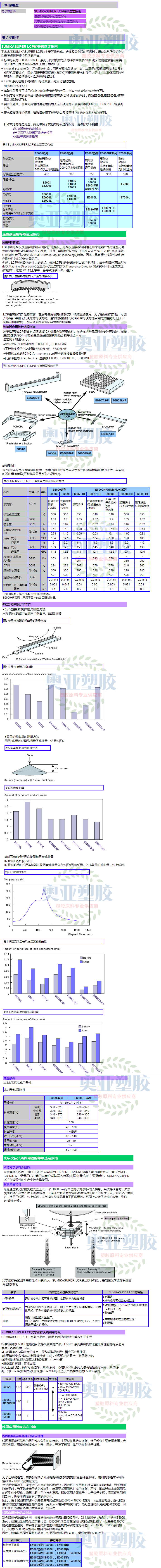 日本住友化学LCP应用拼接图2020图1.png