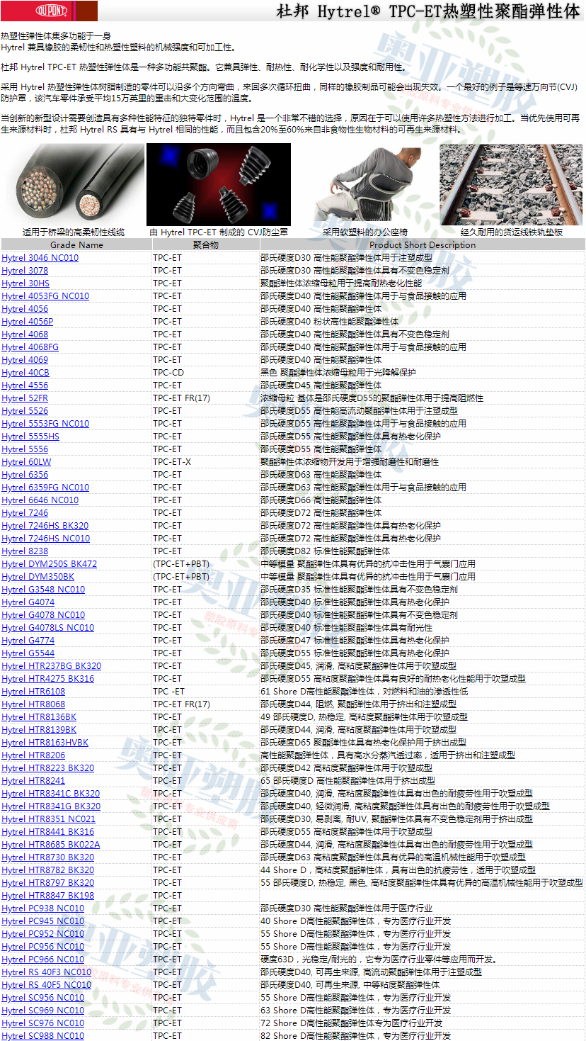 美国杜邦TPEE带性能拼接图2020图1.png