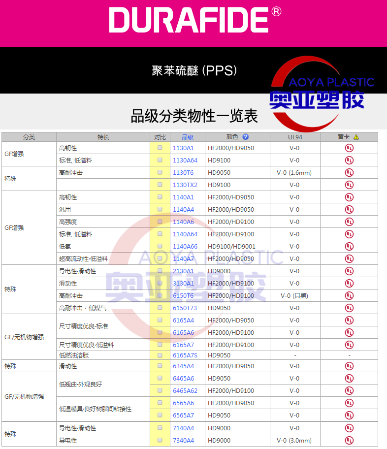 日本宝理PPS性能拼接图2020图1.png