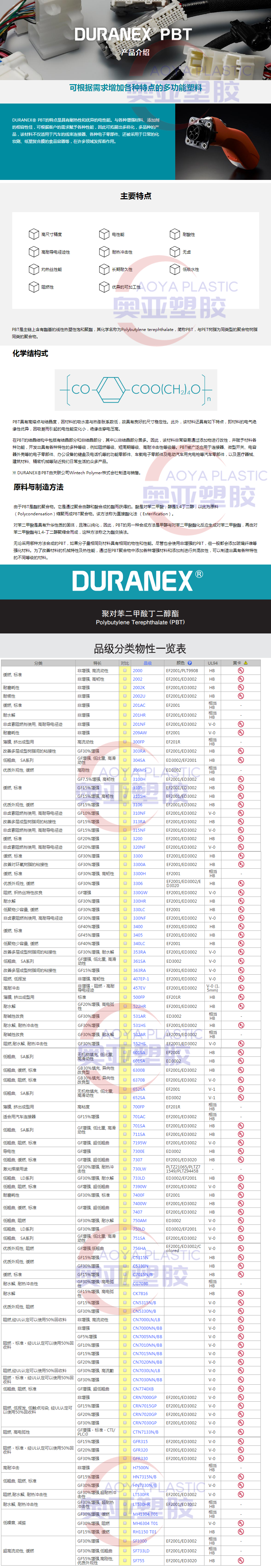 日本宝理PBT简介性能拼接图2020图1.png