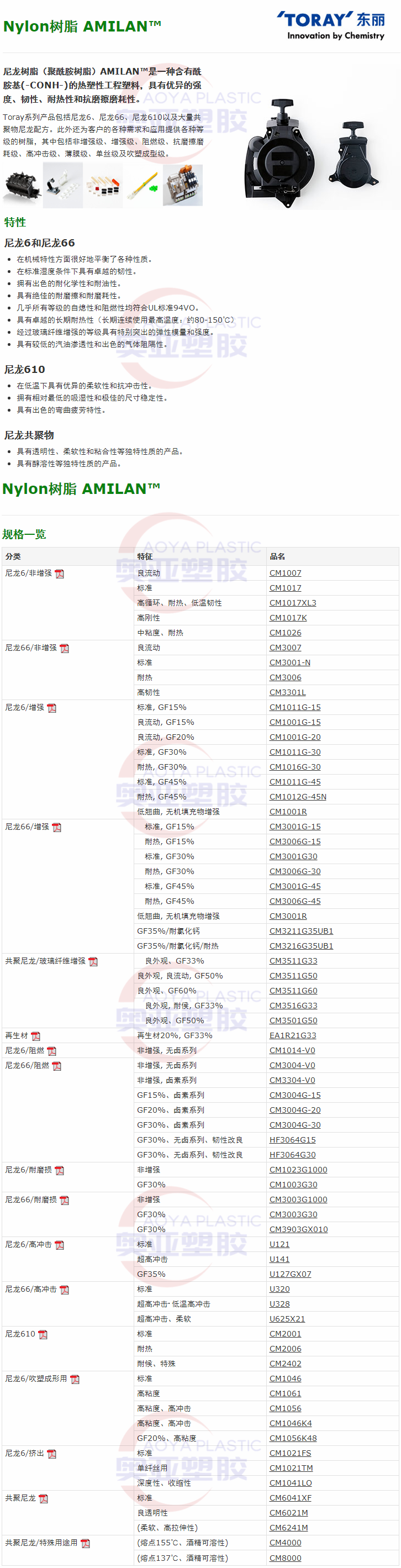 日本东丽PA66和PA6简介带性能拼接图2020图1.png