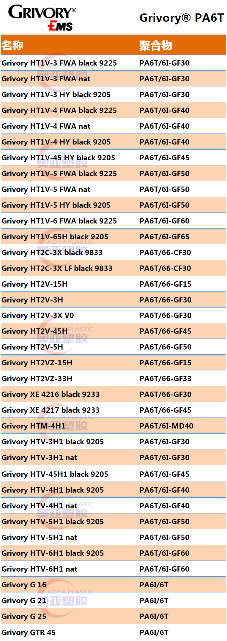 瑞士EMS PA6T拼接图2020图1.png