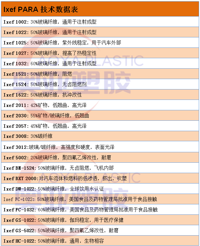 美国苏威PARA拼接图2020图1_副本.png