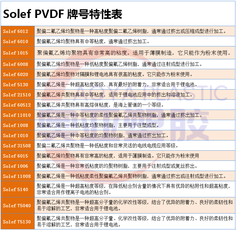 美国苏威PVDF拼接图2020图1_副本.png