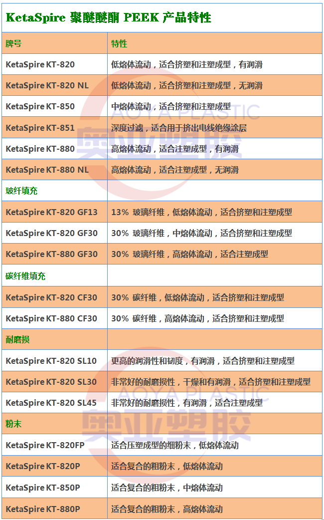 美国苏威PEEK拼接图2020图1_副本.png