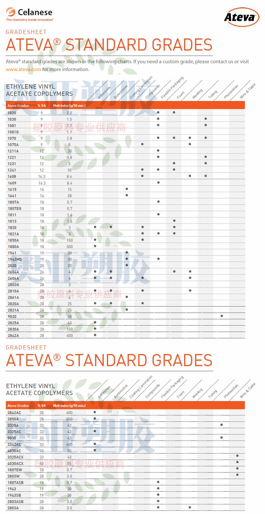 美国塞拉尼斯EVA型号带性能拼接图2020图1.png