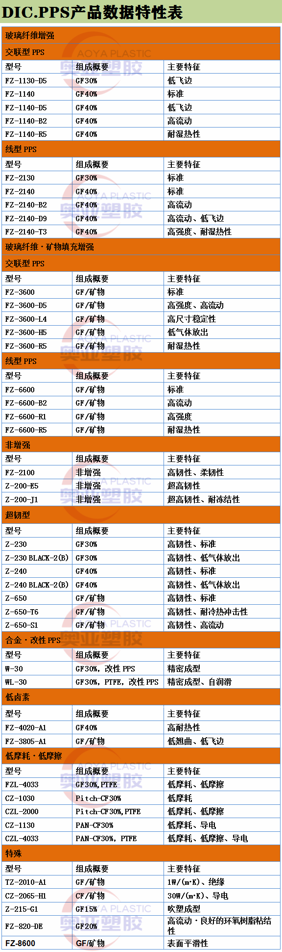 日本油墨PPS拼接图型号带性能2020图1-副本.png