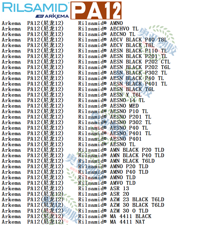 法国阿科玛PA12简介2019型号1_副本.png