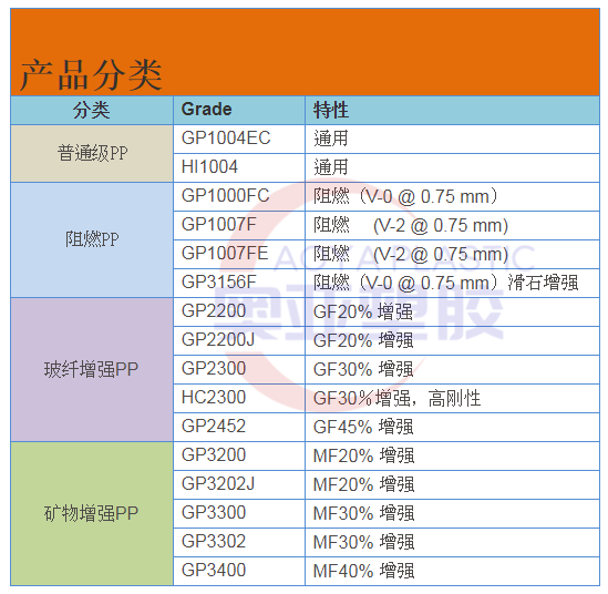 韩国LG PP复合材料型号拼接图2020图1_副本.png