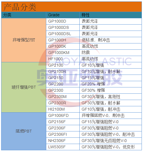 韩国LG PBT型号拼接图2020图1_副本.png