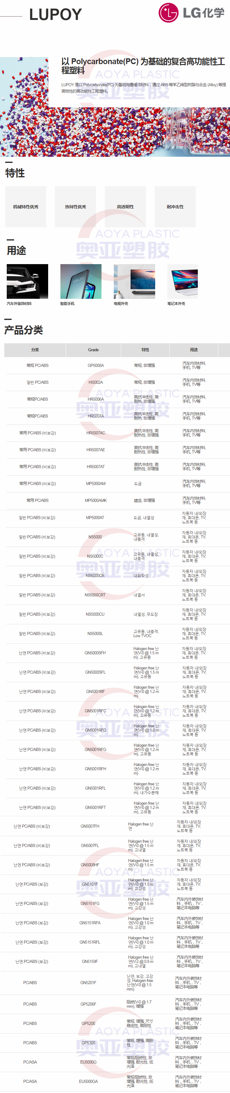 韩国LG PC+ABS简介带型号拼接图2020图1-副本.png