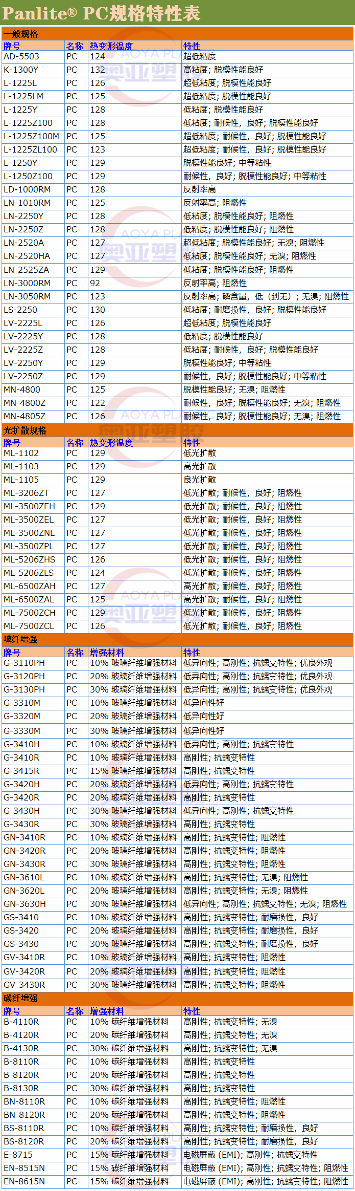 日本帝人PC简介带型号拼接图2020图1-副本.png