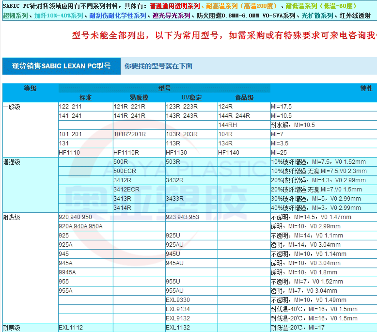 沙伯基础PC型号2020图1_副本.png