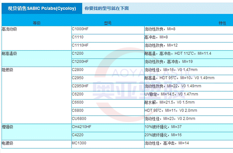 沙伯基础PC+ABS型号简介图2020图1_副本.png