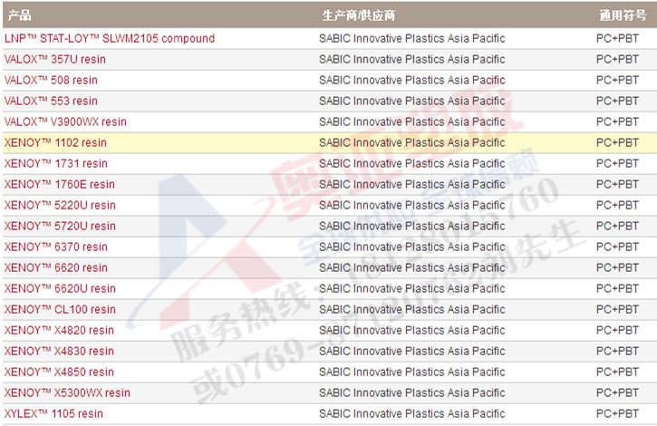 沙伯基础PC+PBT简介2_副本.png