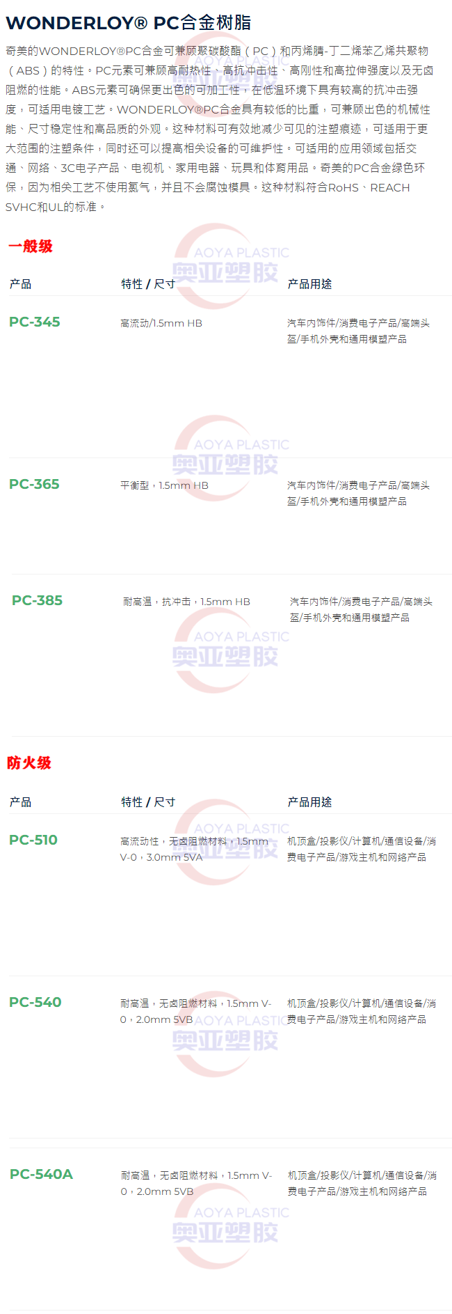 台湾奇美PC+ABS拼接图2020图1_副本.png