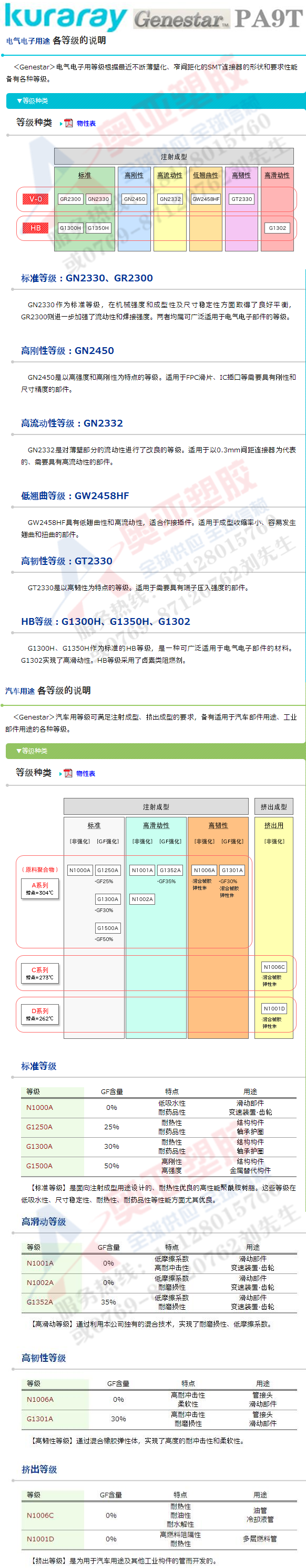 日本可乐丽PA9T拼接图2017图1带性能_副本.png