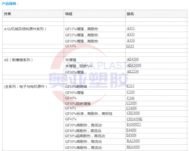 日本三井化学PA6T型号图2020图1_副本.png