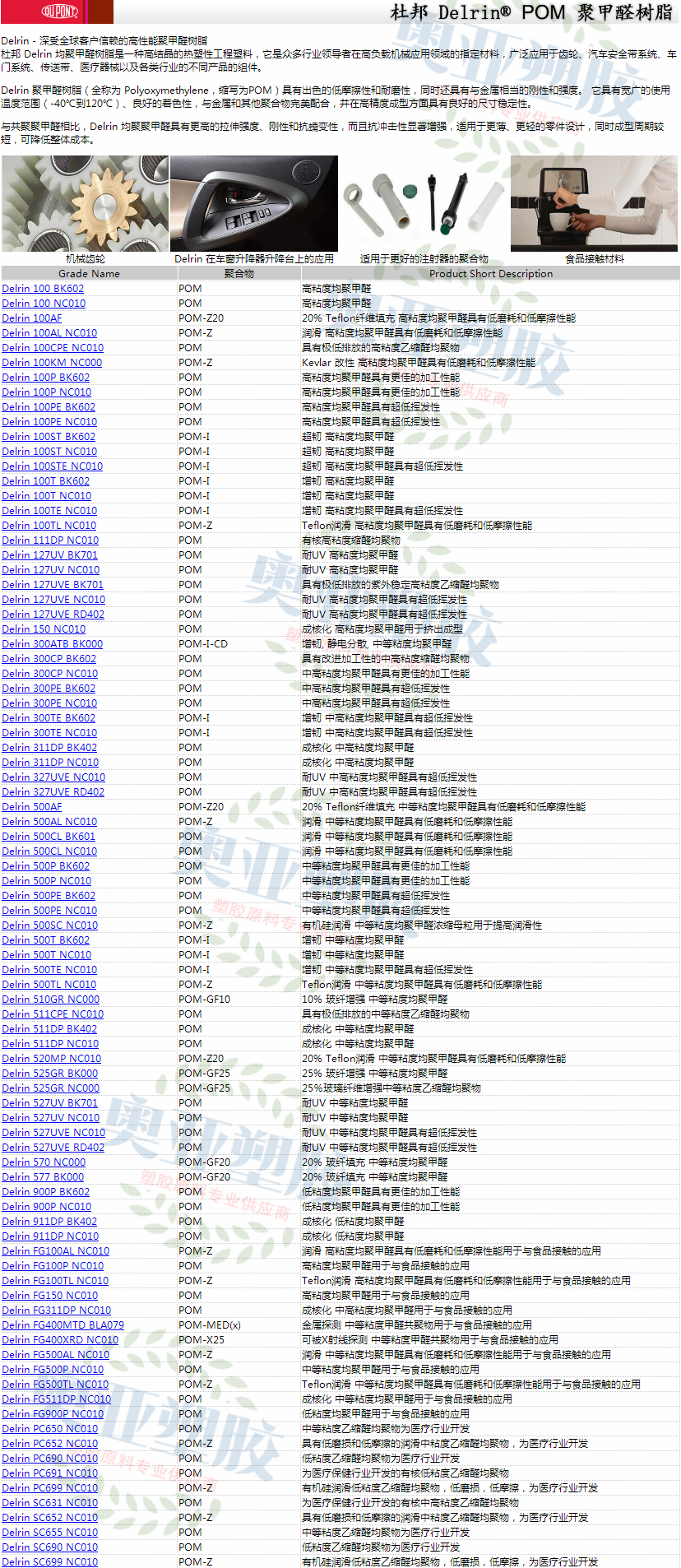 美国杜邦POM带性能拼接图2020图1.png