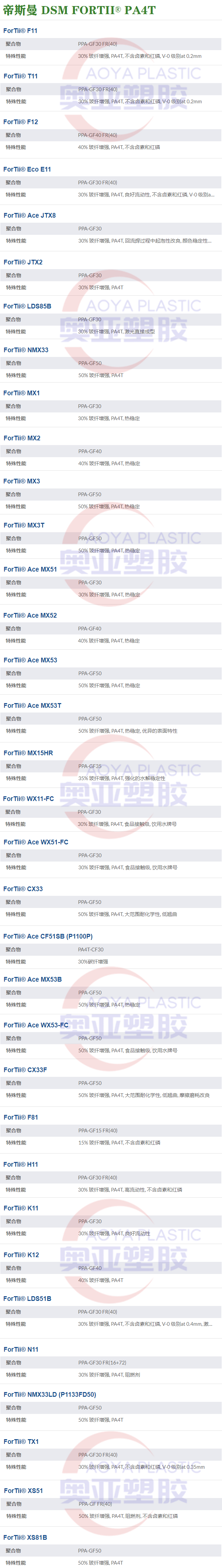 荷兰DSM PA4T拼接图2020图1_副本.png