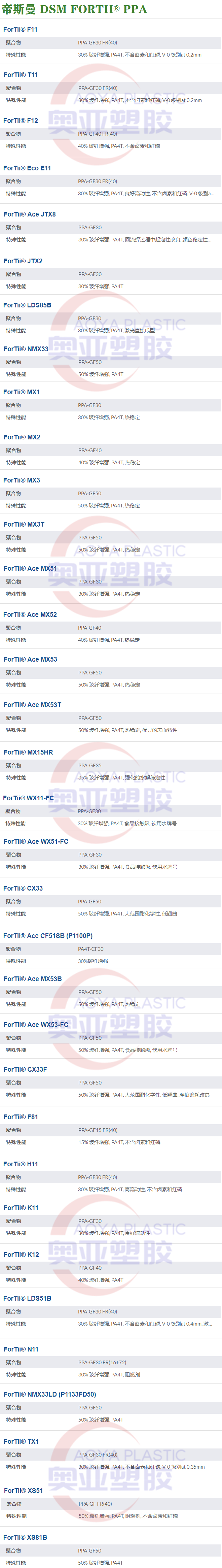 荷兰dsm ppa拼接图2020图1_副本.png