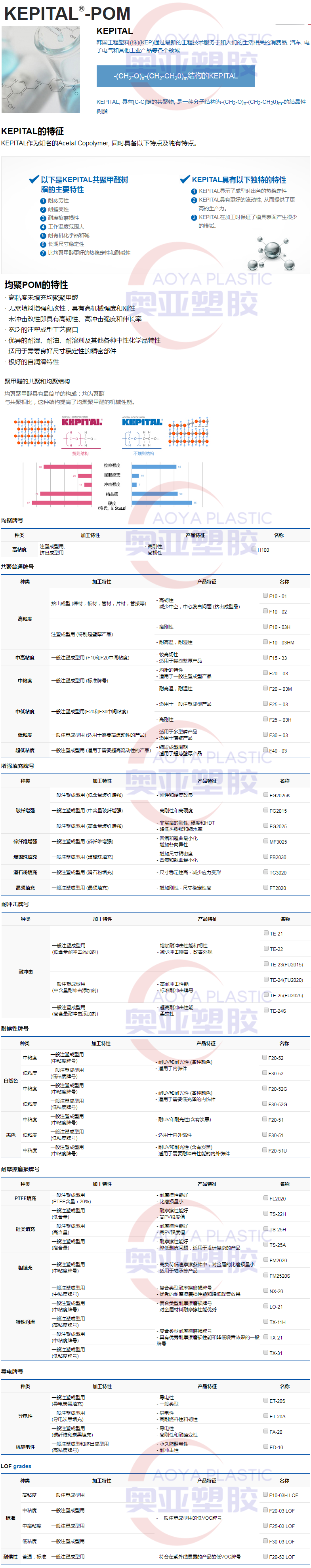 韩国工程塑料POM拼接图2020图1_副本.png