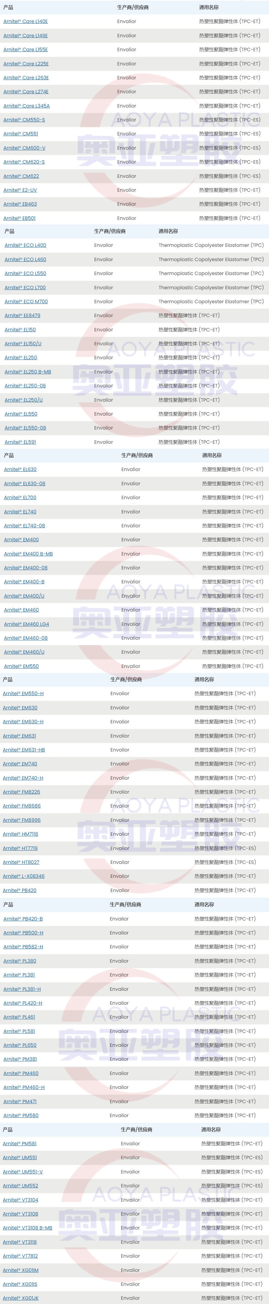 荷兰恩骅力TPEE带型号拼接图2025图1.png